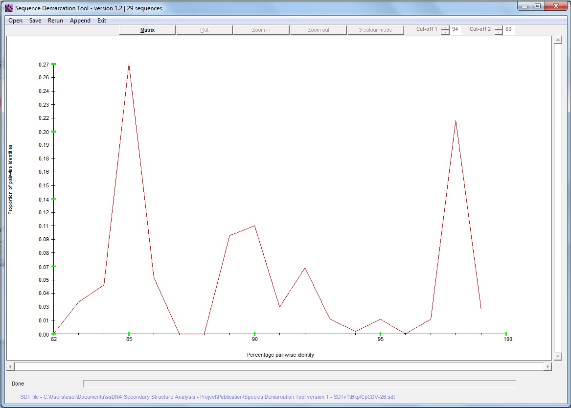 can't display SDT plot